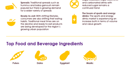 Explore Africa's vibrant food and beverage ingredients market