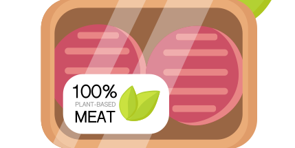 Plant-based meat market in China
