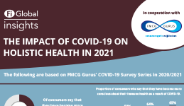 The impact of COVID-19 on holistic health in 2021