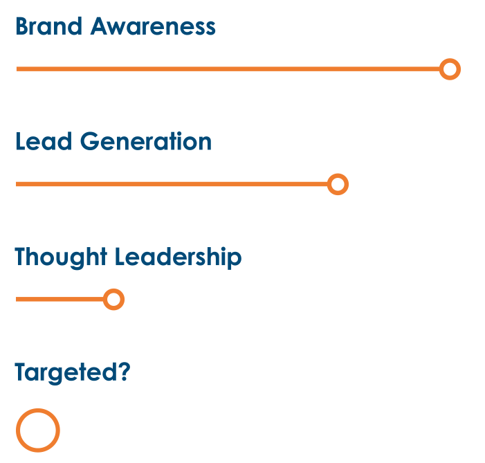 Business objectives