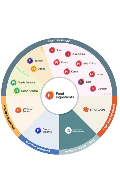 Food Ingredients products wheel