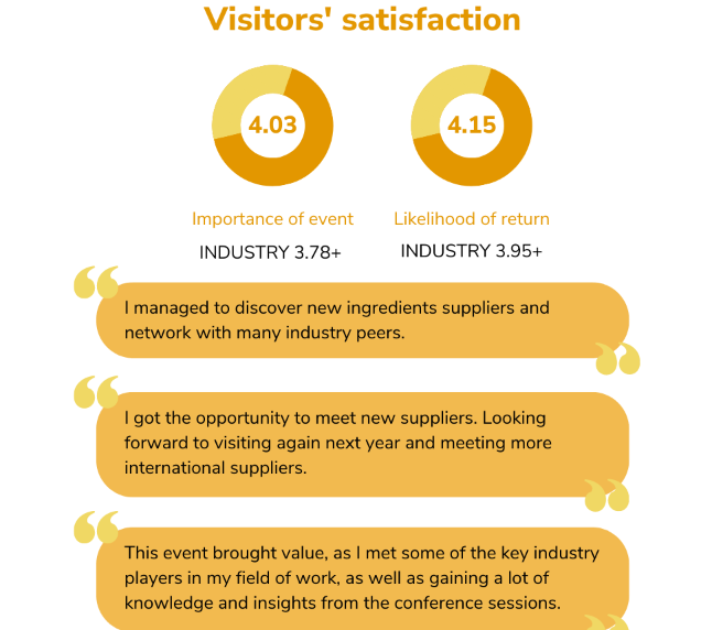 Fi Africa visitor satisfaction