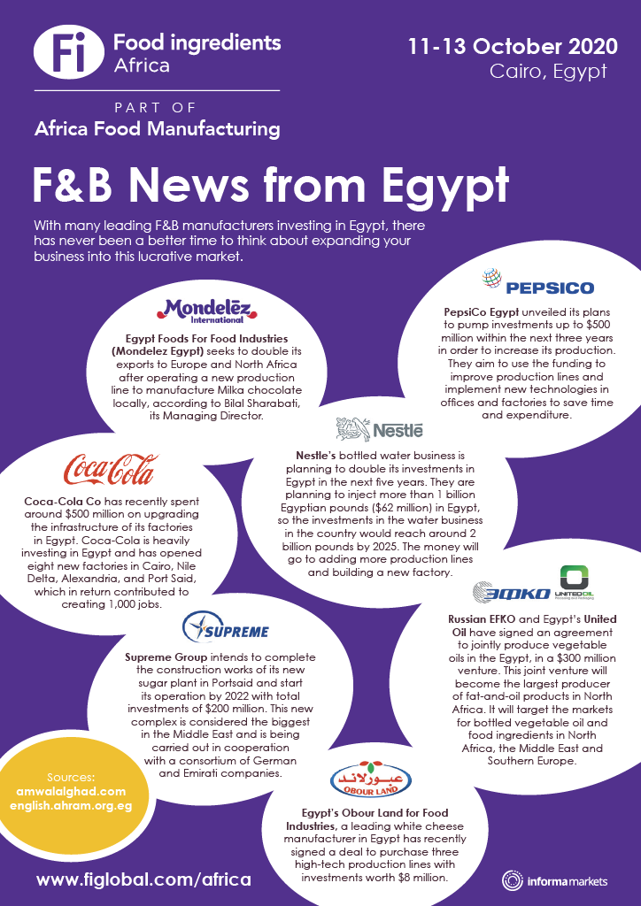 Infographic: Egypt Food and Beverage News