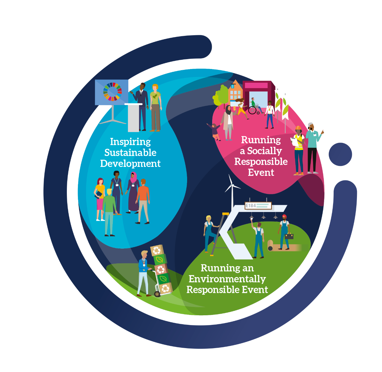 Sustainability Efforts of Informa Markets