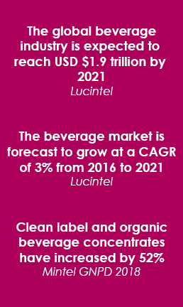 Beverage Ingredients: market stats