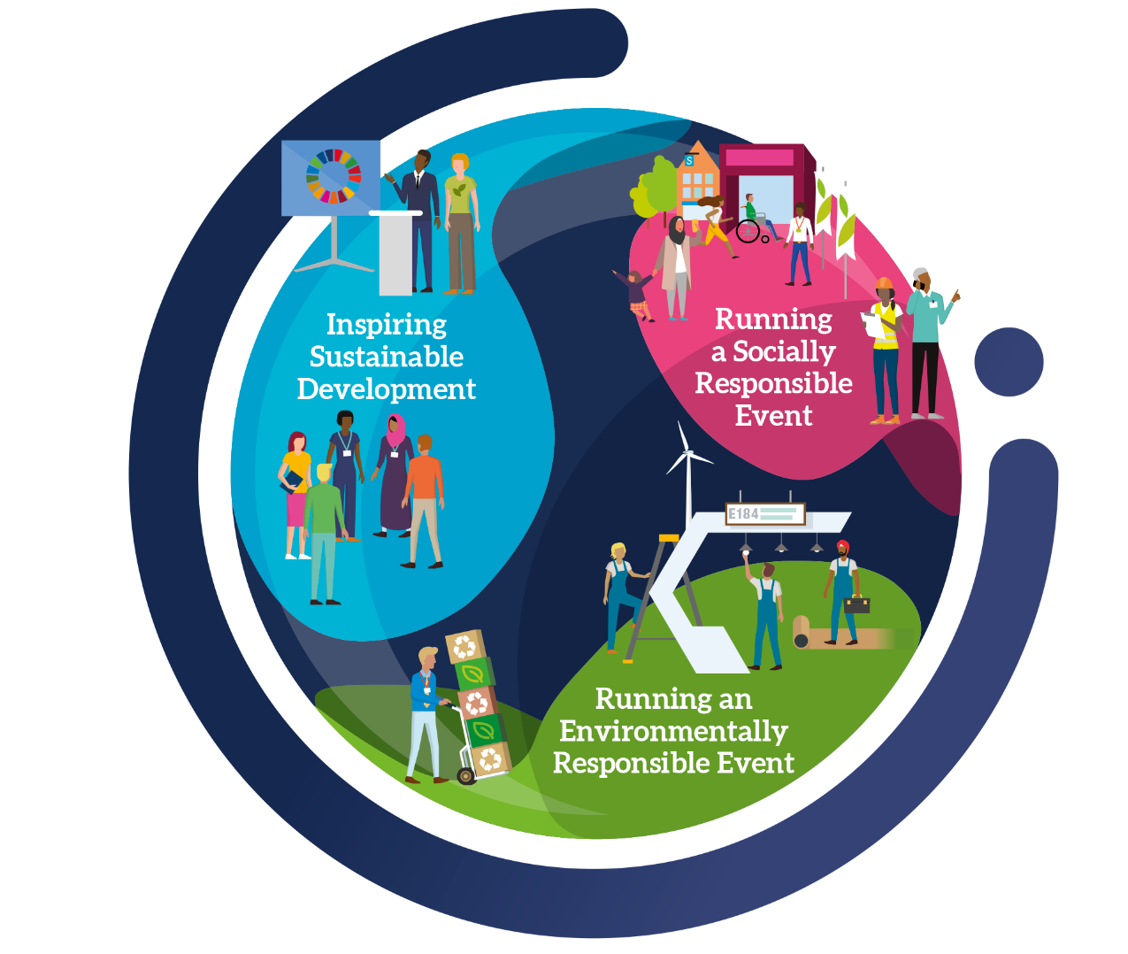 Sustainability Efforts of Informa Markets