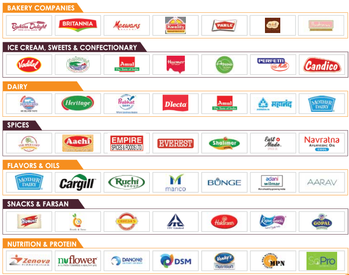 Fi Europe 2022 exhibitor package