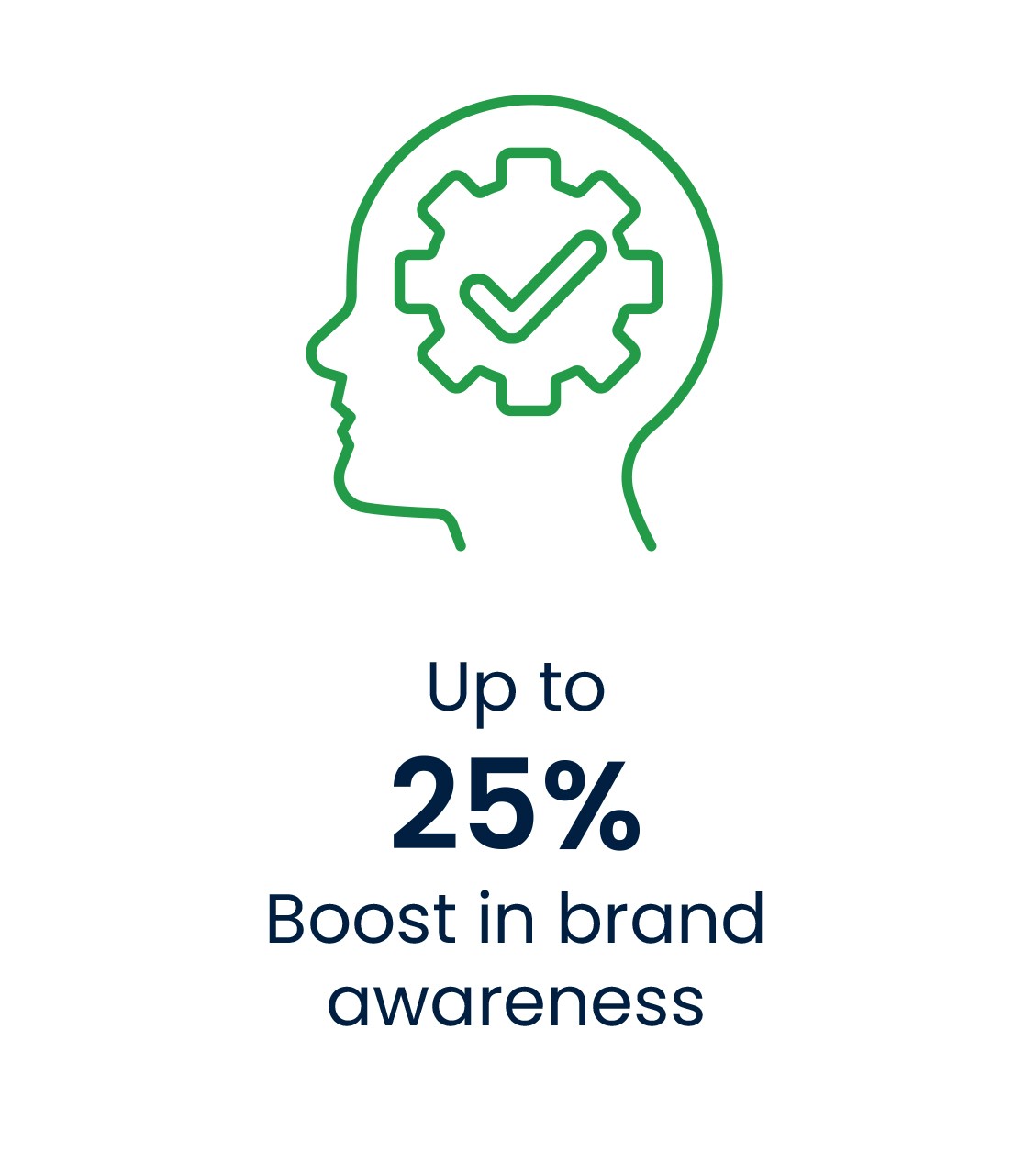 Brand Awareness