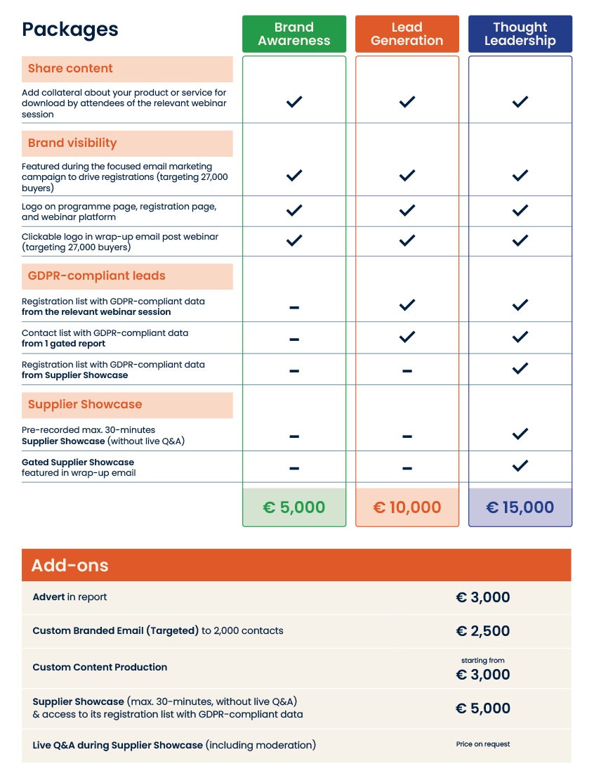 Webinar Packages