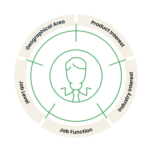 Explanatory Wheel Icon
