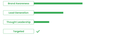 Targeted Email Slider icons