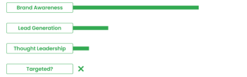 Display Ads icons