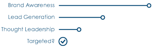 Retargeting icons