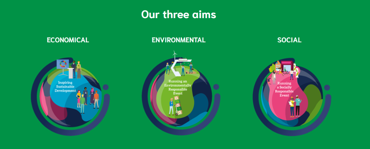 Sustainability aims of Informa Markets